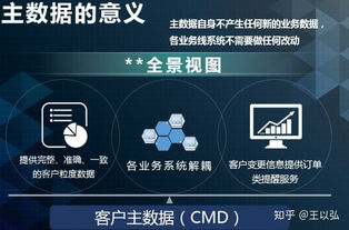 實(shí)例分析 業(yè)務(wù)系統(tǒng)產(chǎn)品技術(shù)架構(gòu)的方法論與技術(shù)服務(wù)